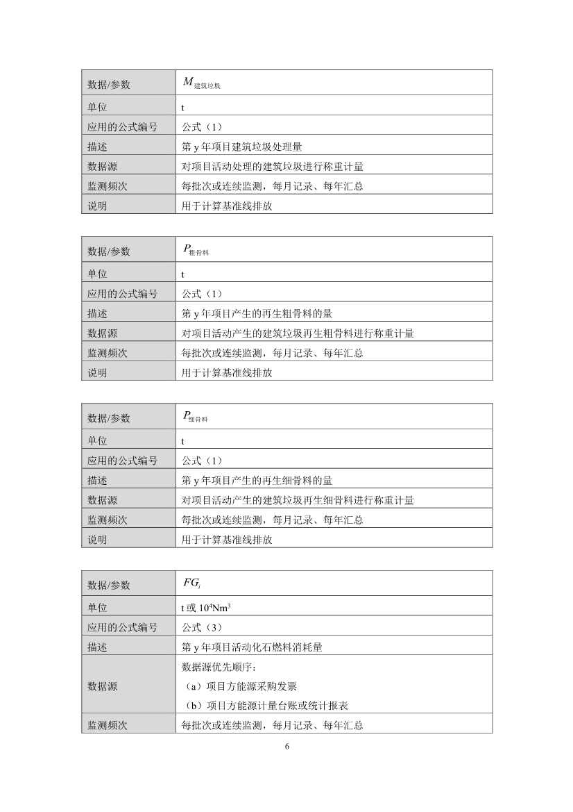 《成都市“碳惠天府”机制碳减排项目方法学（第三批）》印发！(图38)