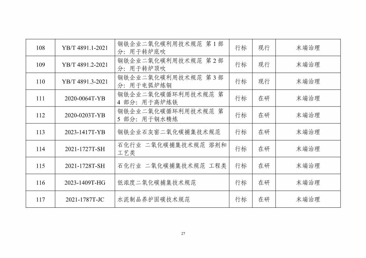 工信部：关于印发工业领域碳达峰碳中和标准体系建设指南的通知(图31)