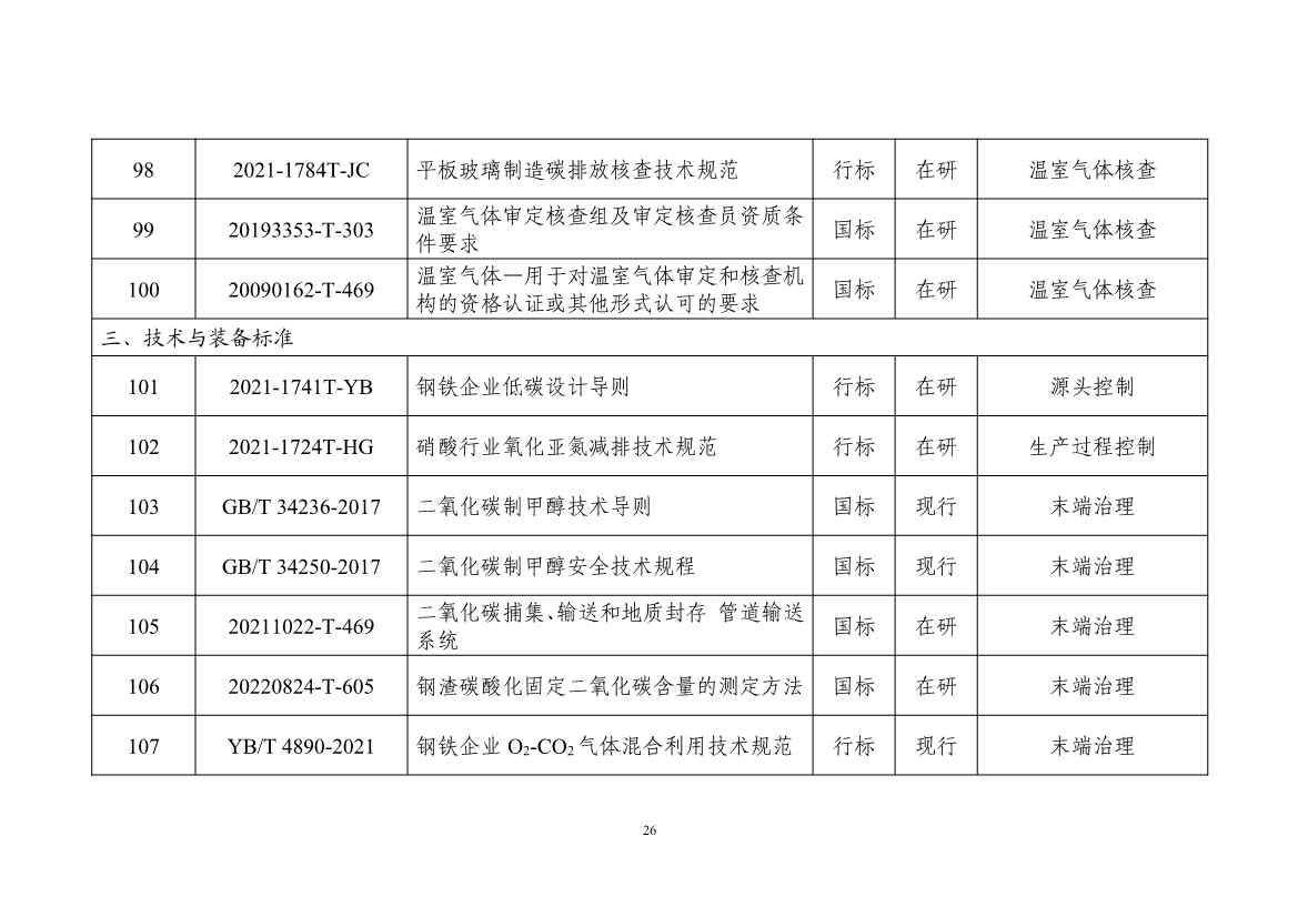 工信部：关于印发工业领域碳达峰碳中和标准体系建设指南的通知(图30)
