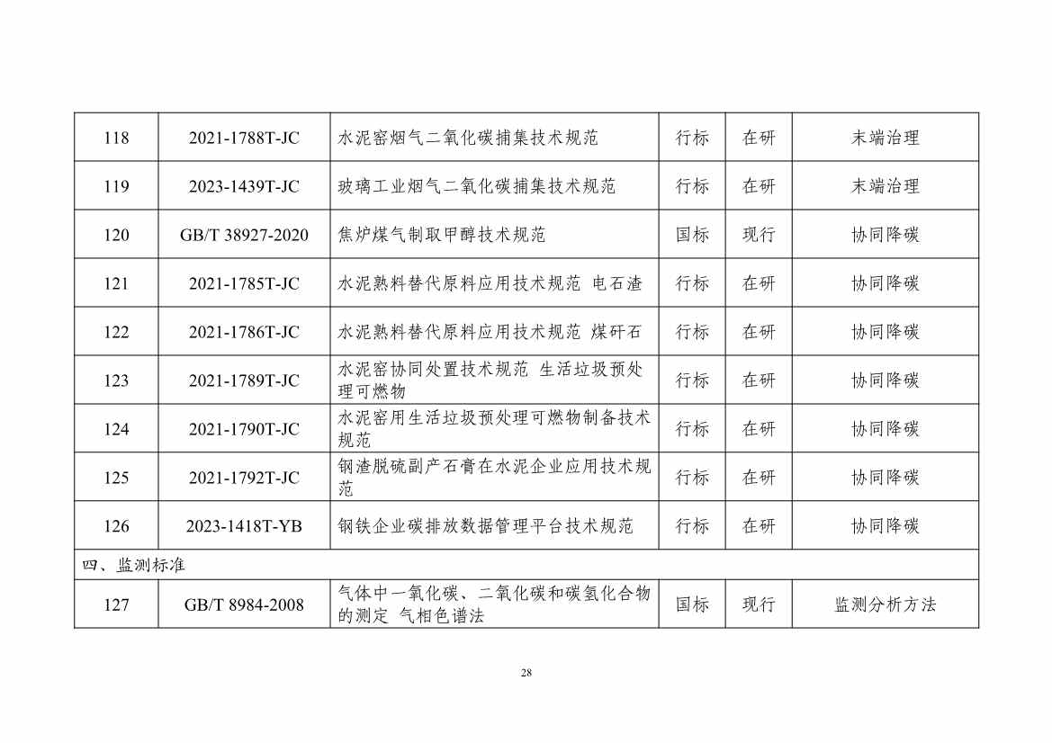 工信部：关于印发工业领域碳达峰碳中和标准体系建设指南的通知(图32)