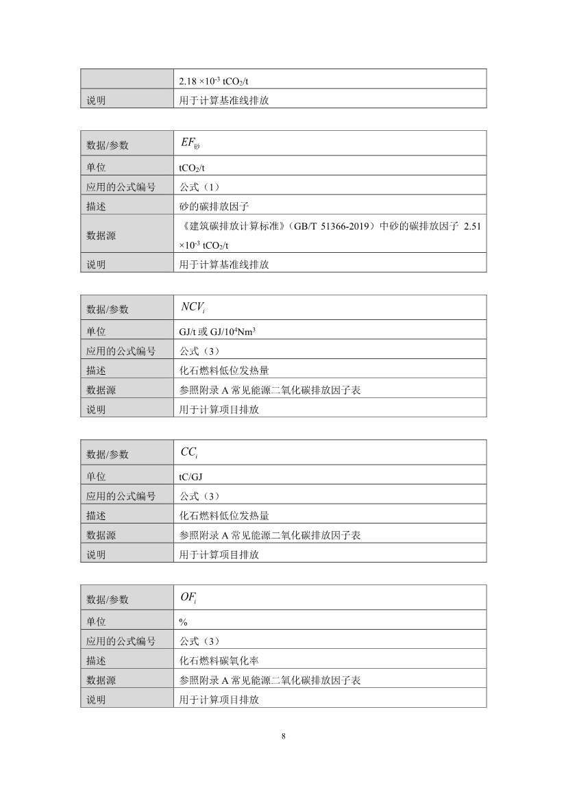 《成都市“碳惠天府”机制碳减排项目方法学（第三批）》印发！(图40)