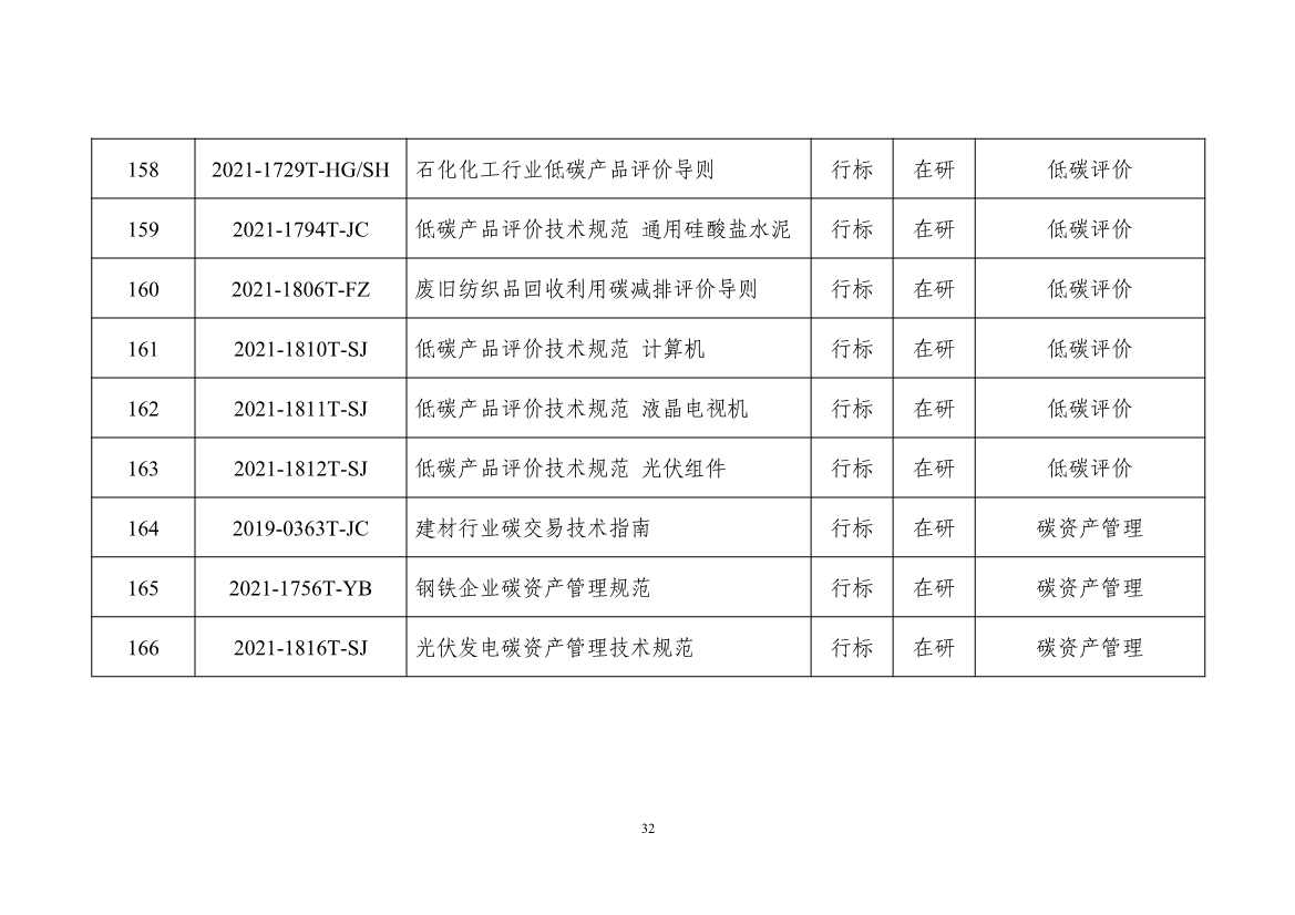 工信部：关于印发工业领域碳达峰碳中和标准体系建设指南的通知(图36)
