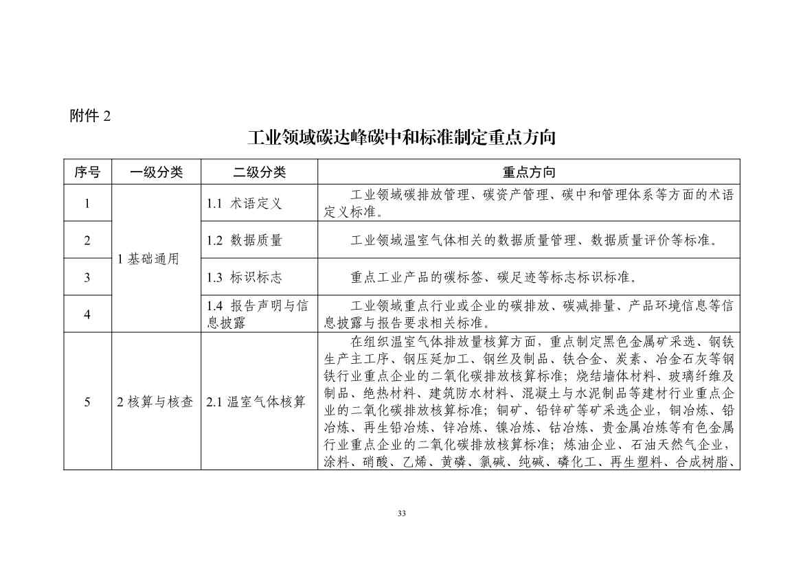 工信部：关于印发工业领域碳达峰碳中和标准体系建设指南的通知(图37)