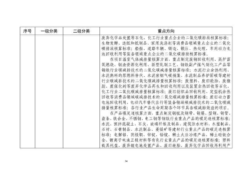工信部：关于印发工业领域碳达峰碳中和标准体系建设指南的通知(图38)