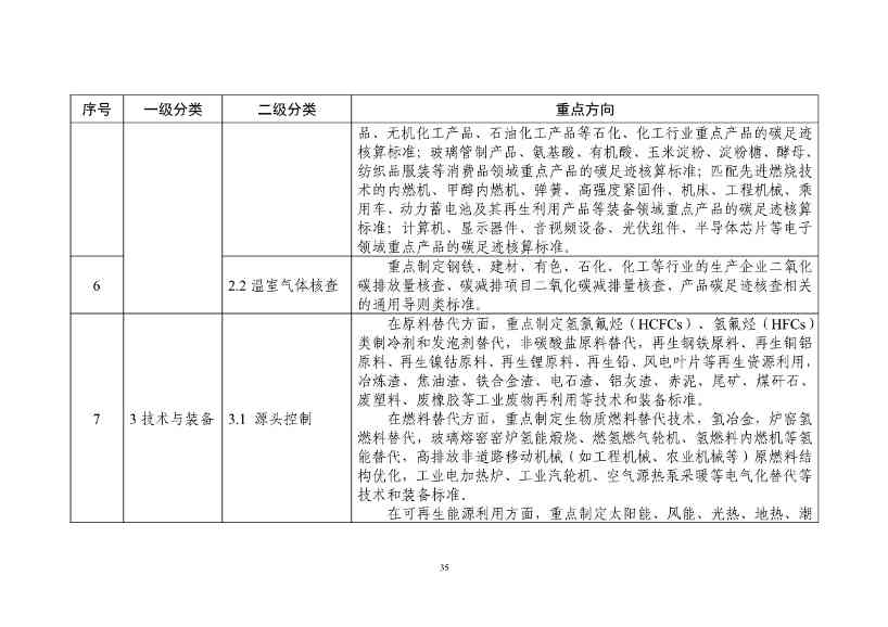 工信部：关于印发工业领域碳达峰碳中和标准体系建设指南的通知(图39)