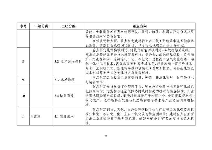 工信部：关于印发工业领域碳达峰碳中和标准体系建设指南的通知(图40)