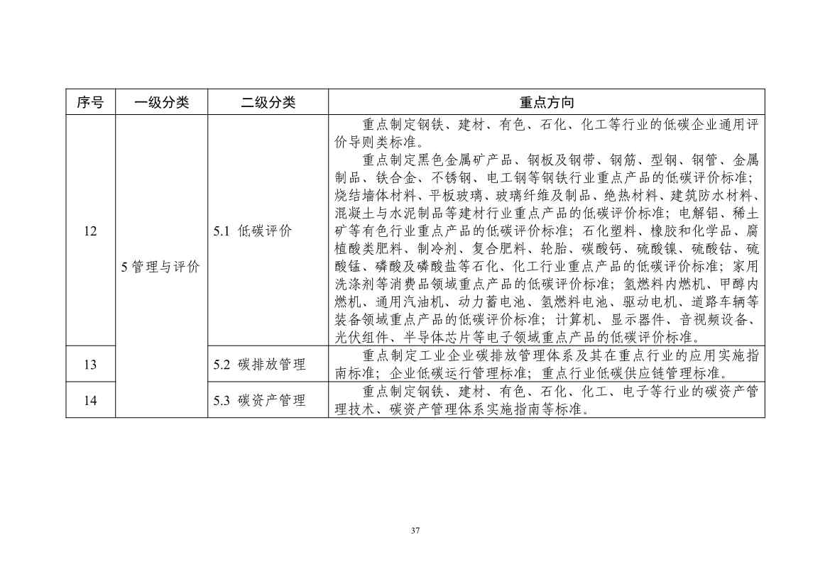 工信部：关于印发工业领域碳达峰碳中和标准体系建设指南的通知(图41)
