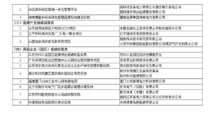 国家能源局公示能源绿色低碳转型典型案例！(图4)