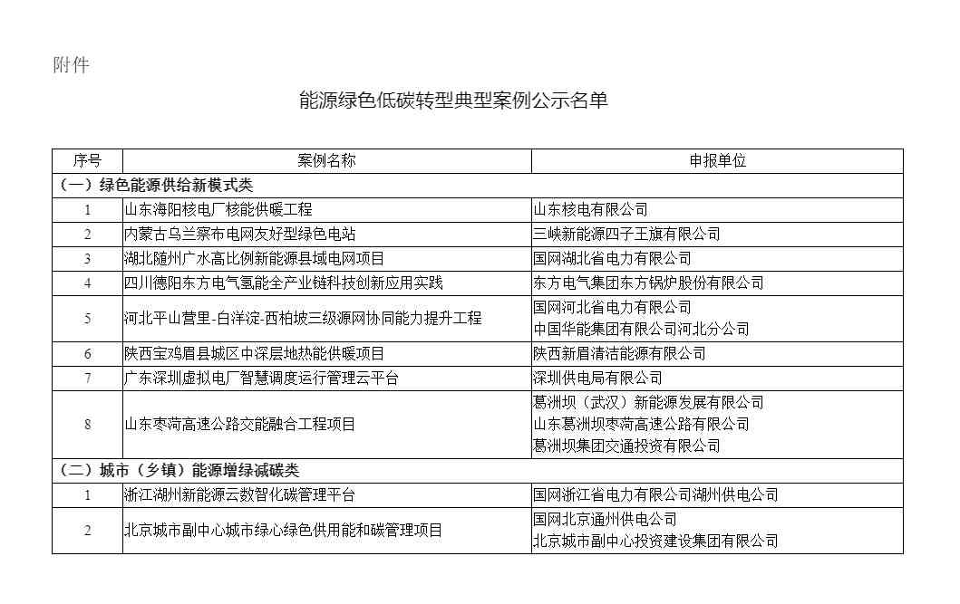 国家能源局公示能源绿色低碳转型典型案例！(图3)