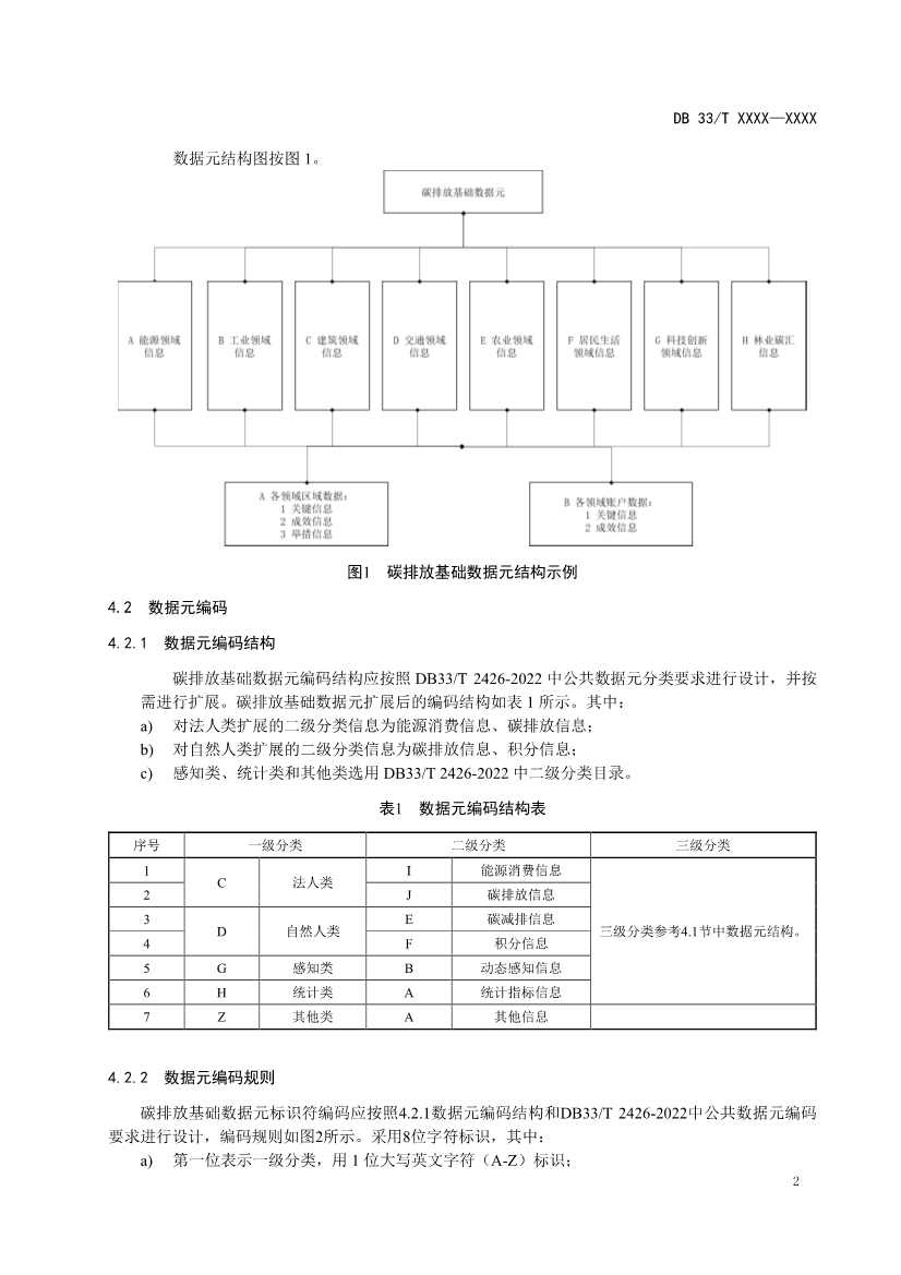 浙江省发改委发布《碳排放基础数据元规范（征求意见稿）》！(图5)