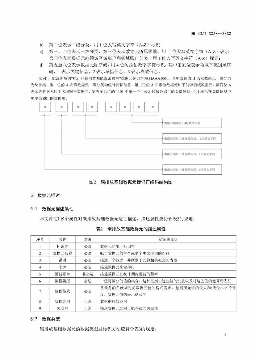 浙江省发改委发布《碳排放基础数据元规范（征求意见稿）》！(图6)