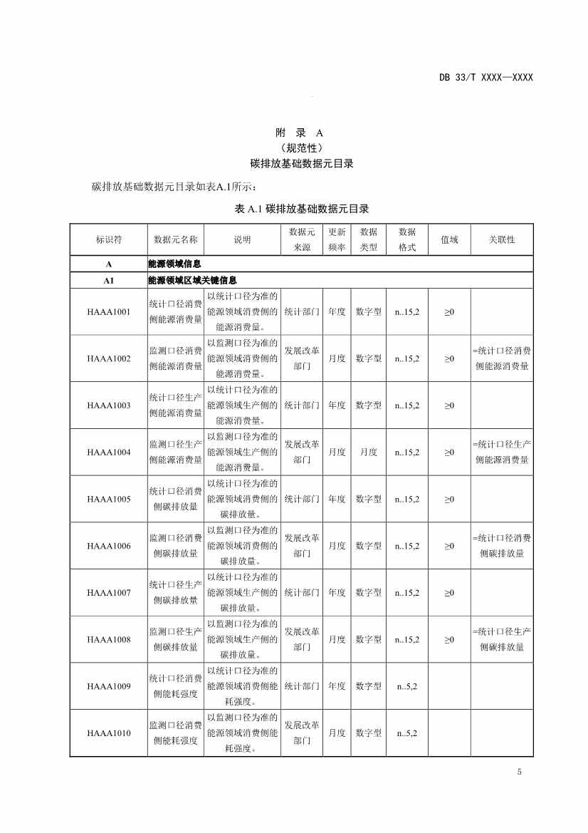浙江省发改委发布《碳排放基础数据元规范（征求意见稿）》！(图9)