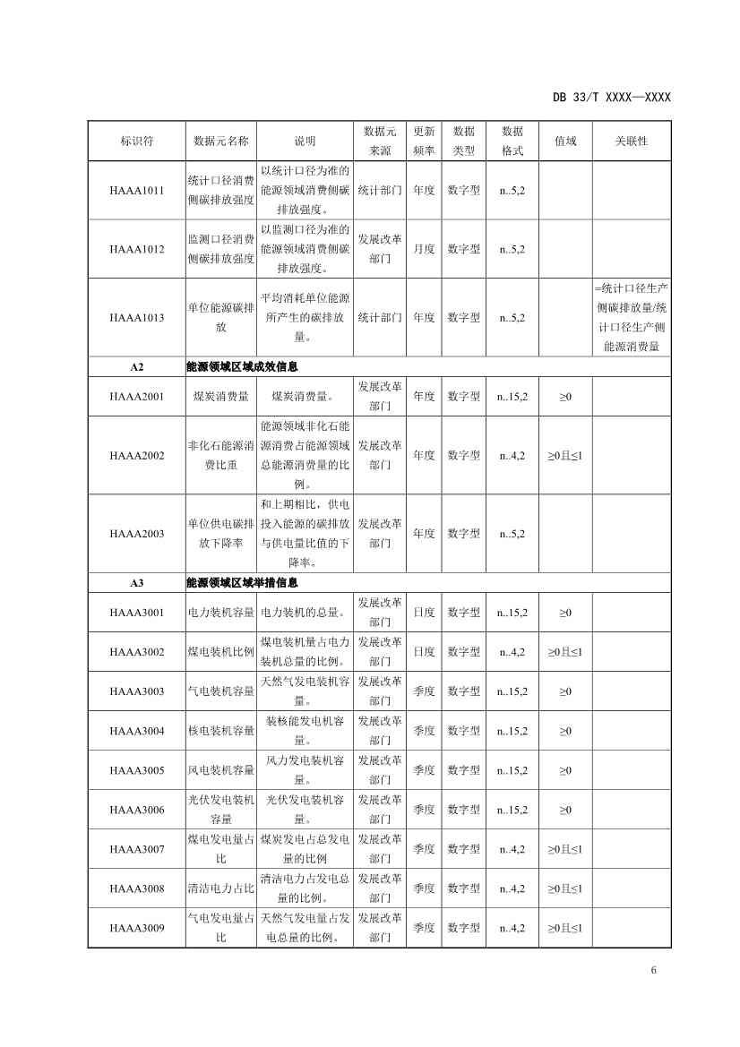 浙江省发改委发布《碳排放基础数据元规范（征求意见稿）》！(图10)