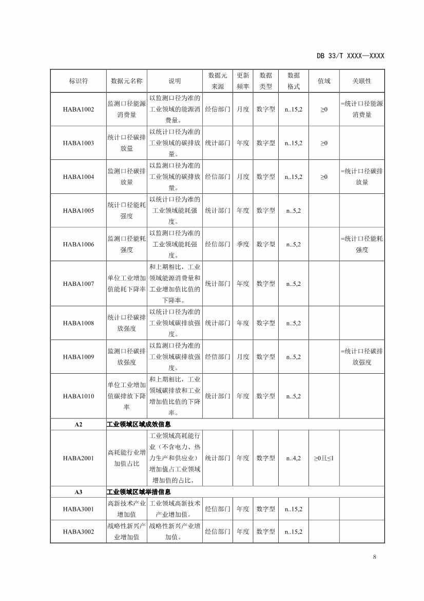 浙江省发改委发布《碳排放基础数据元规范（征求意见稿）》！(图12)