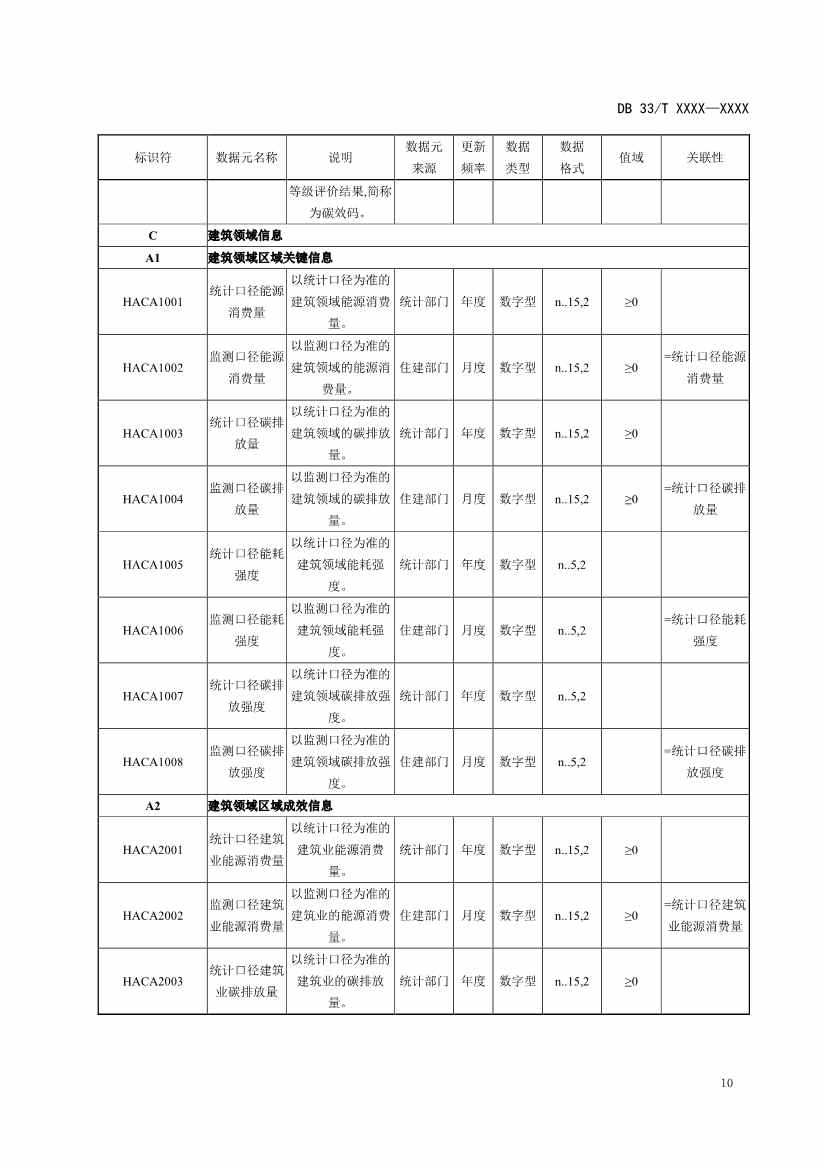 浙江省发改委发布《碳排放基础数据元规范（征求意见稿）》！(图14)