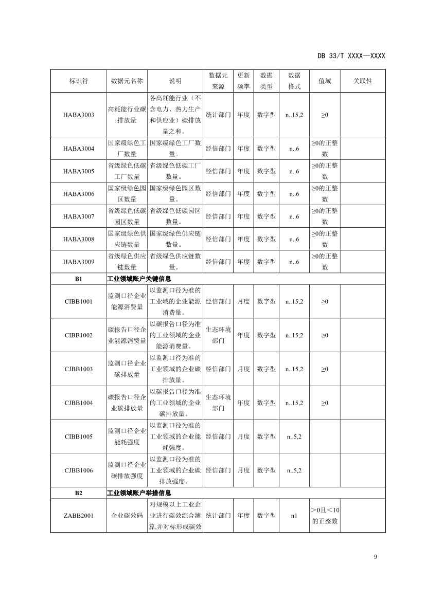 浙江省发改委发布《碳排放基础数据元规范（征求意见稿）》！(图13)