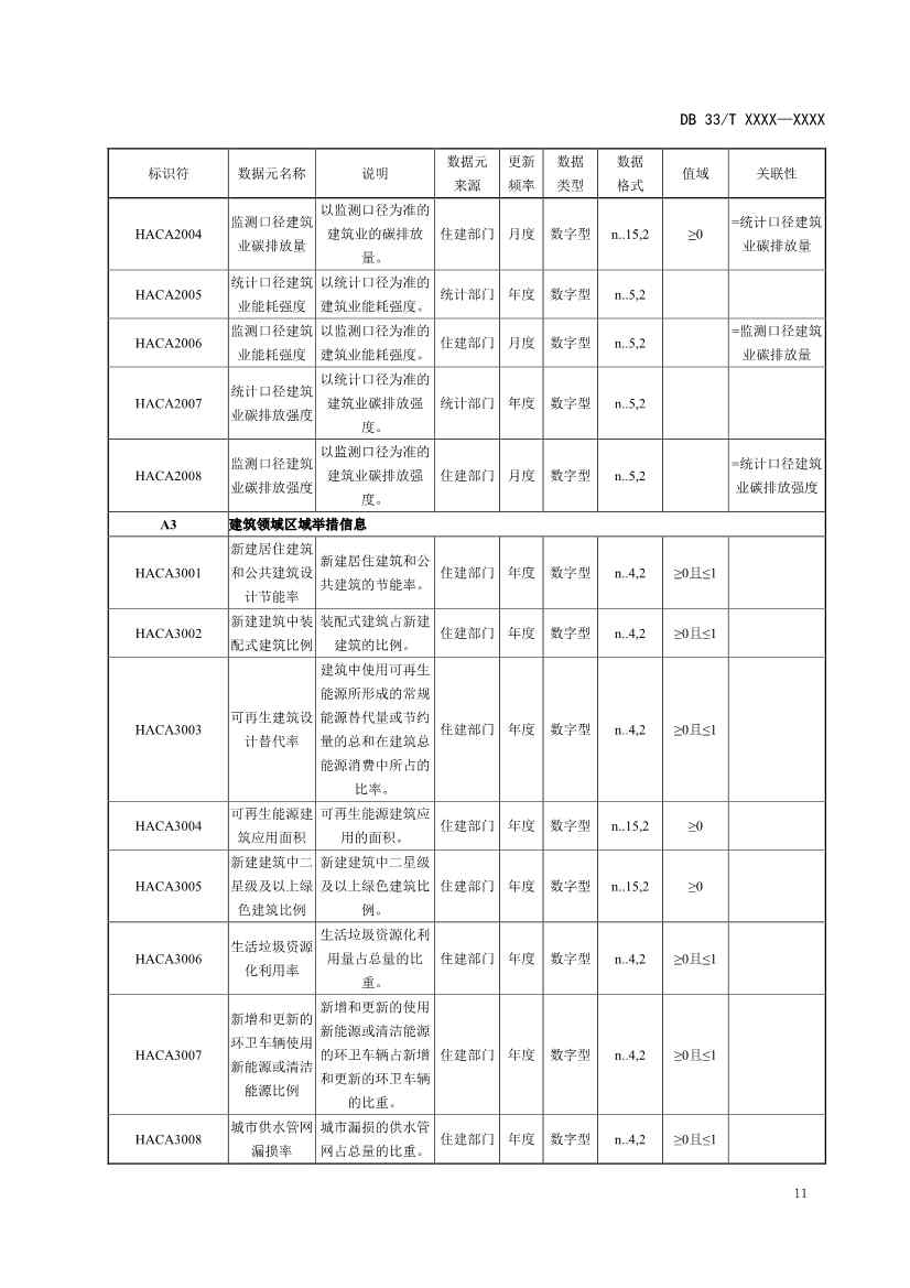 浙江省发改委发布《碳排放基础数据元规范（征求意见稿）》！(图15)