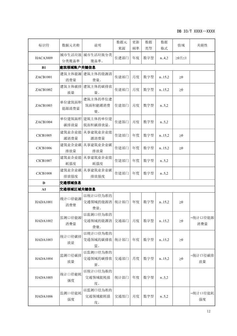 浙江省发改委发布《碳排放基础数据元规范（征求意见稿）》！(图16)