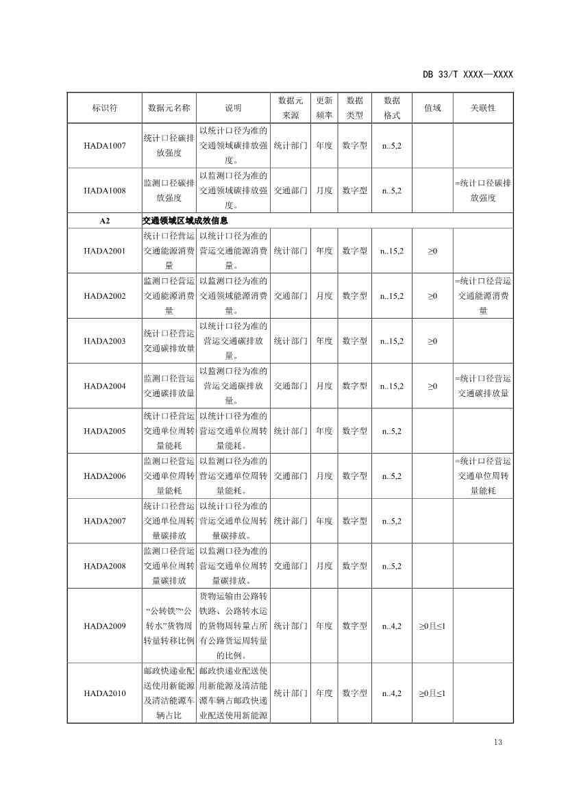 浙江省发改委发布《碳排放基础数据元规范（征求意见稿）》！(图17)