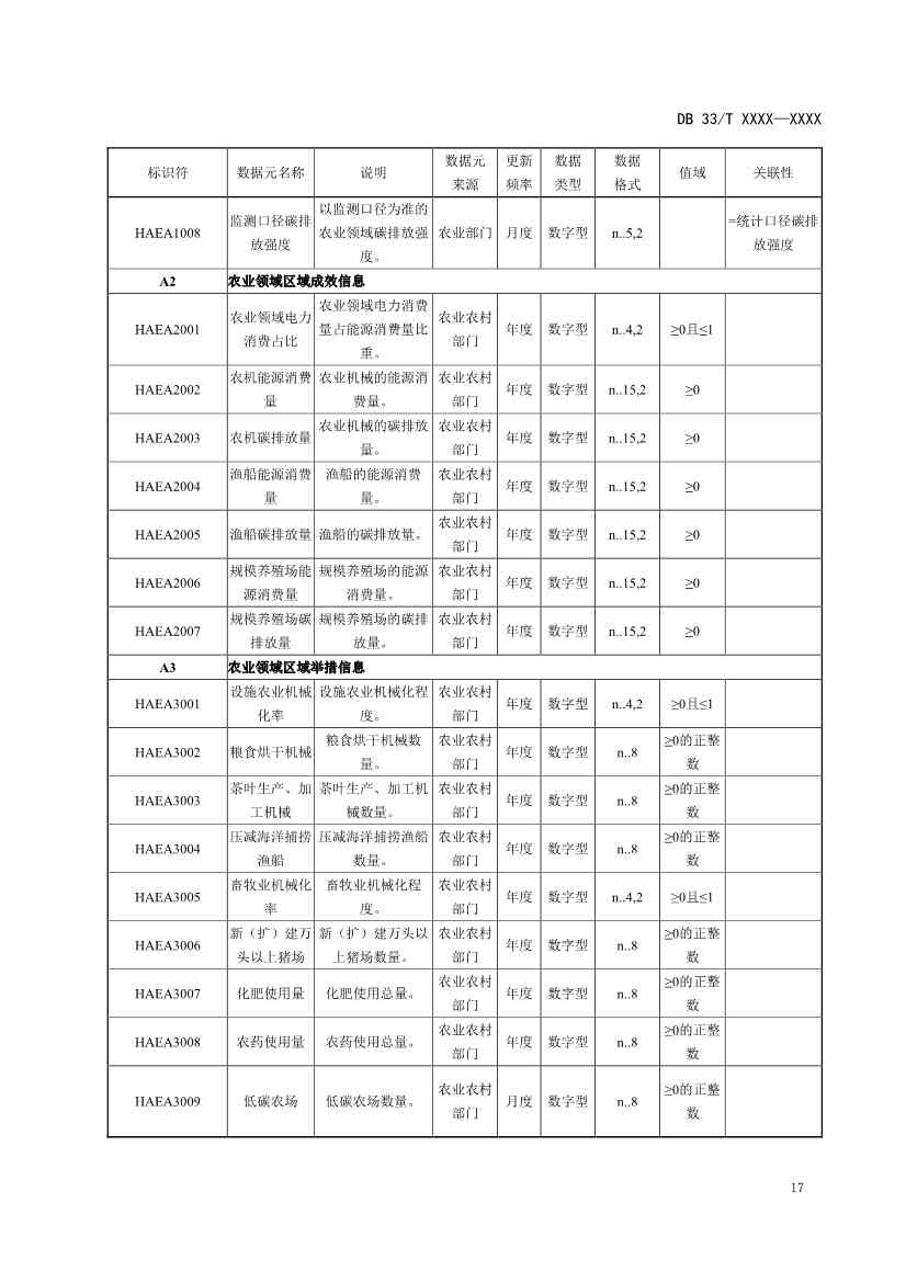 浙江省发改委发布《碳排放基础数据元规范（征求意见稿）》！(图21)