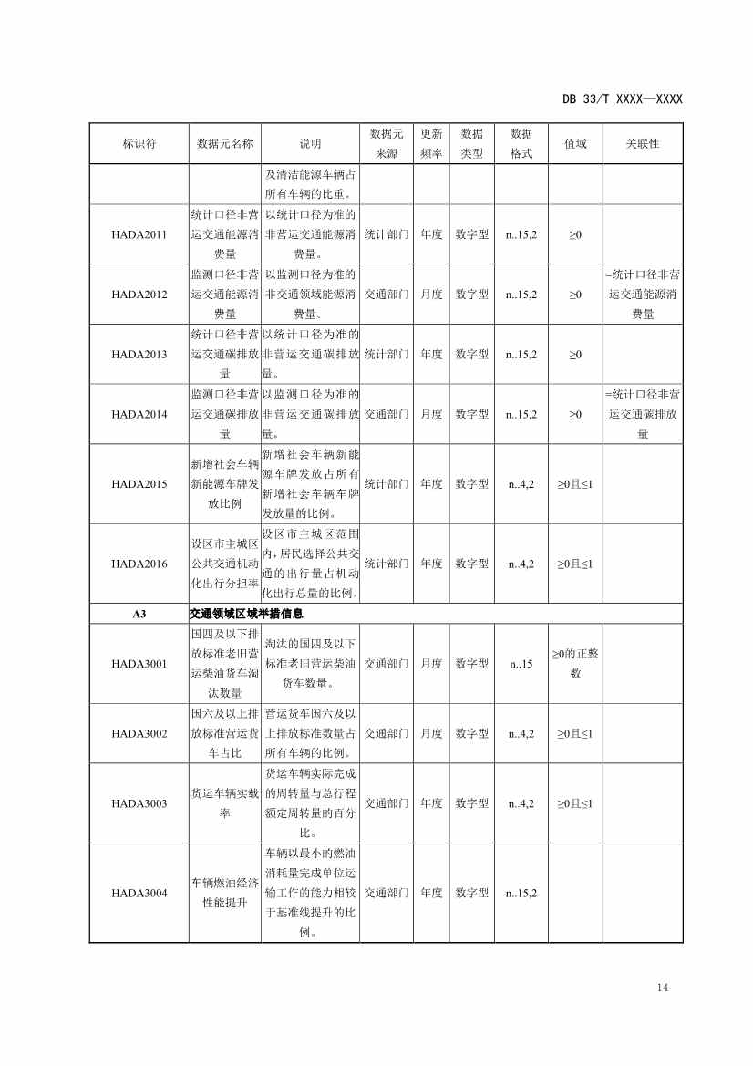 浙江省发改委发布《碳排放基础数据元规范（征求意见稿）》！(图18)