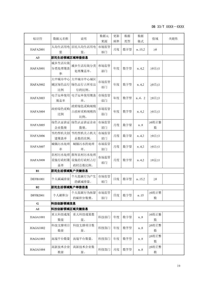 浙江省发改委发布《碳排放基础数据元规范（征求意见稿）》！(图23)