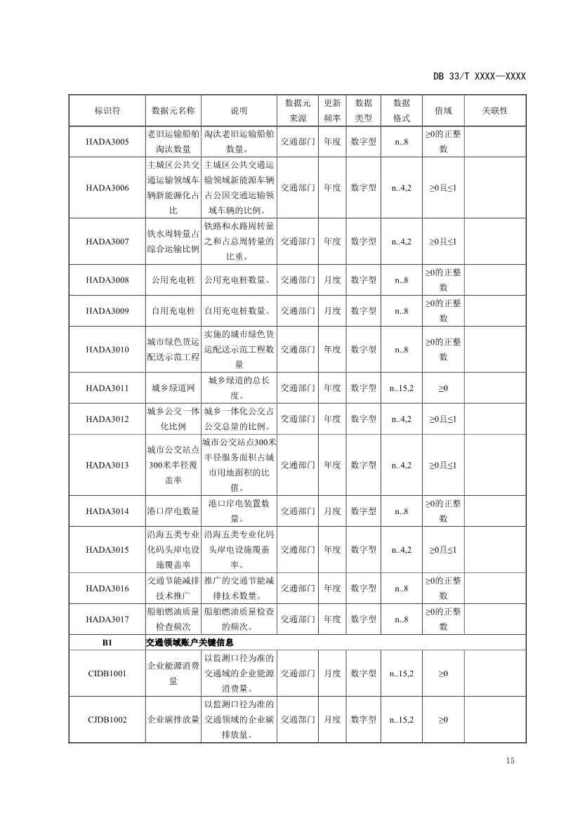 浙江省发改委发布《碳排放基础数据元规范（征求意见稿）》！(图19)
