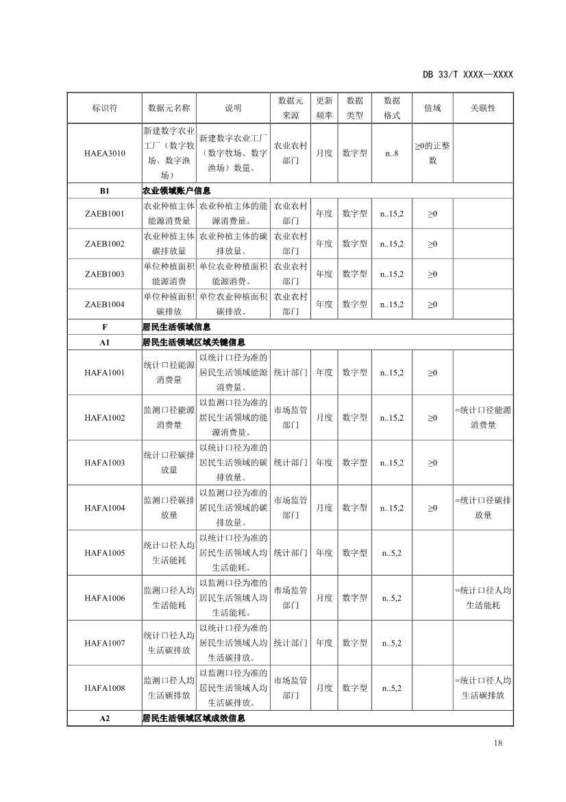 浙江省发改委发布《碳排放基础数据元规范（征求意见稿）》！(图22)