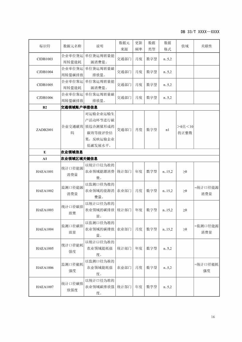浙江省发改委发布《碳排放基础数据元规范（征求意见稿）》！(图20)