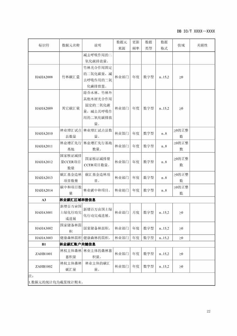 浙江省发改委发布《碳排放基础数据元规范（征求意见稿）》！(图26)