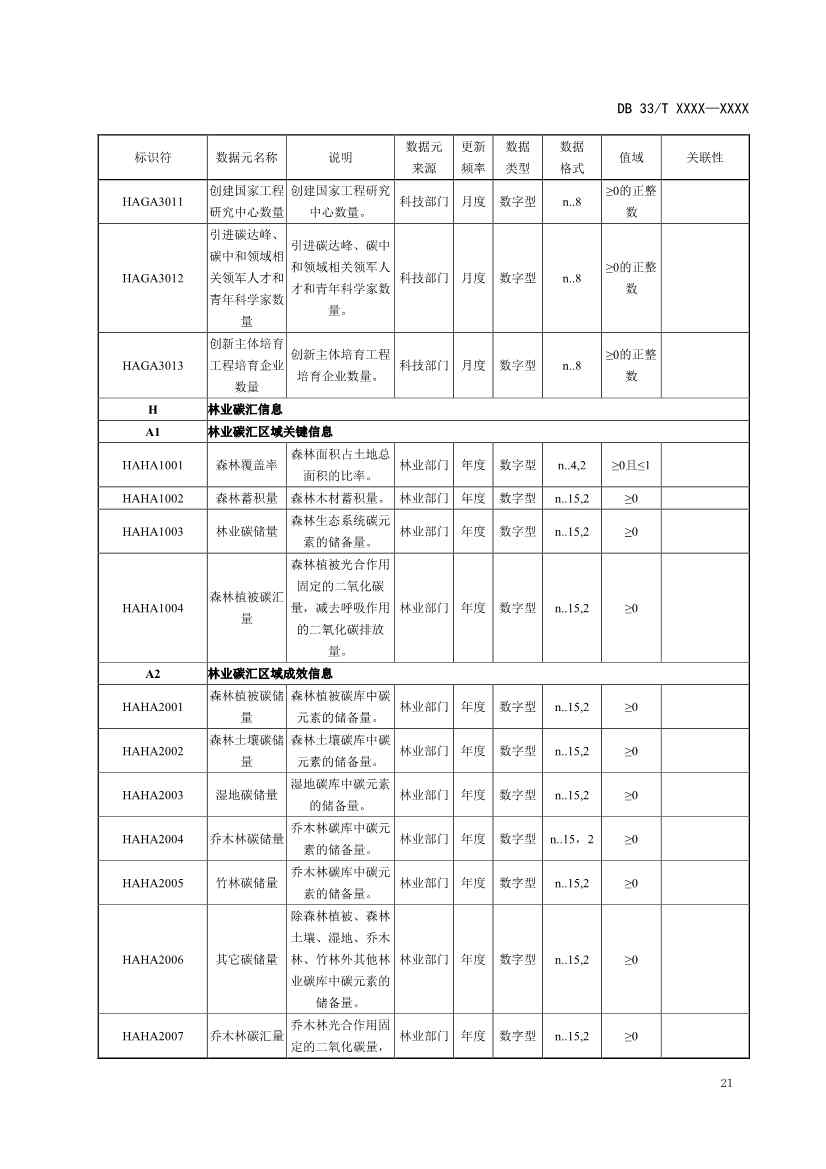 浙江省发改委发布《碳排放基础数据元规范（征求意见稿）》！(图25)