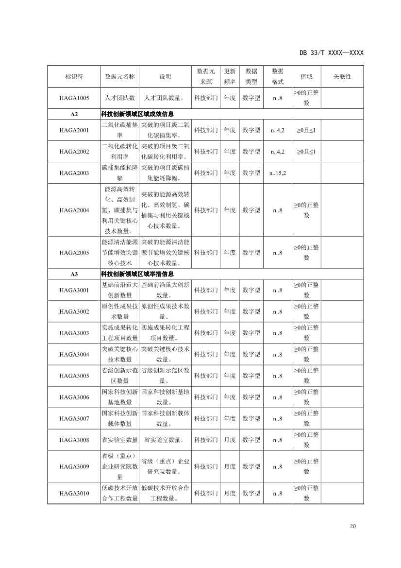 浙江省发改委发布《碳排放基础数据元规范（征求意见稿）》！(图24)