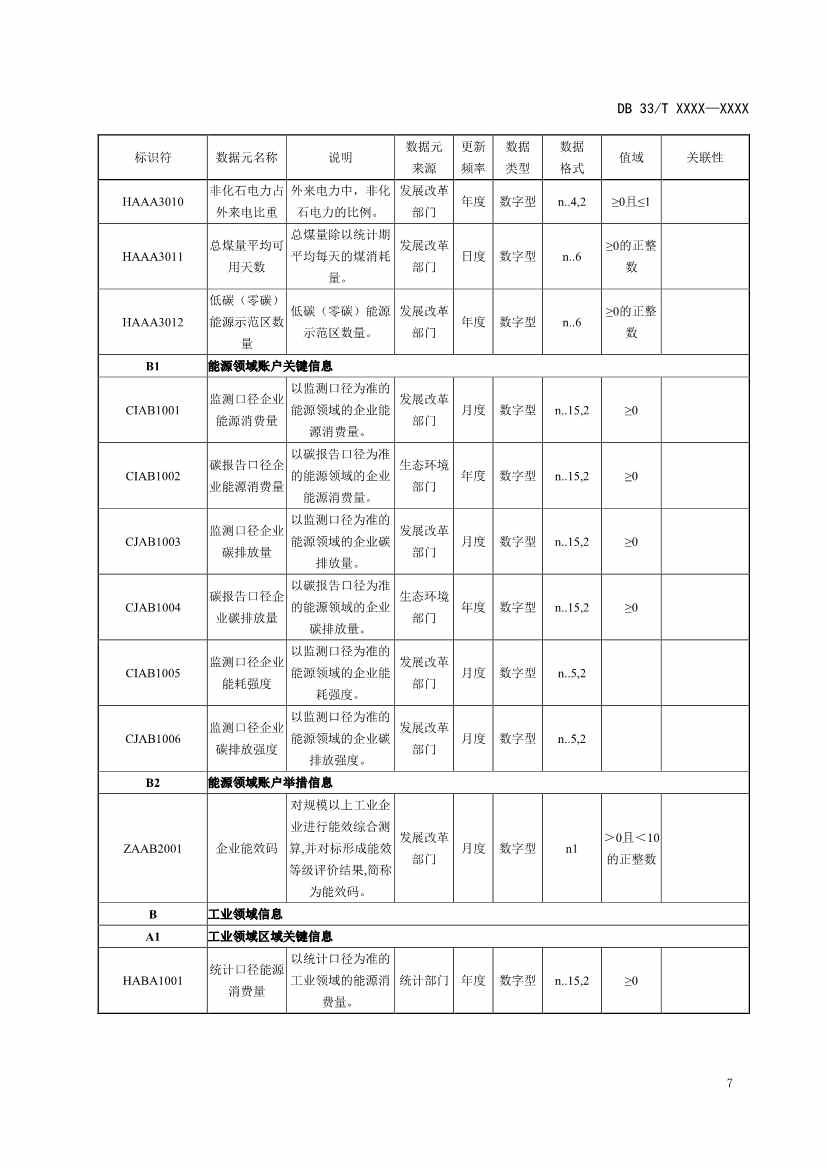 浙江省发改委发布《碳排放基础数据元规范（征求意见稿）》！(图11)