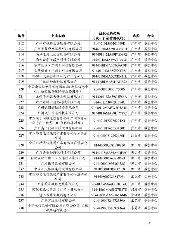 广东省发布碳排放管理和交易2024年度报告核查和配额清缴工作的通知(图8)