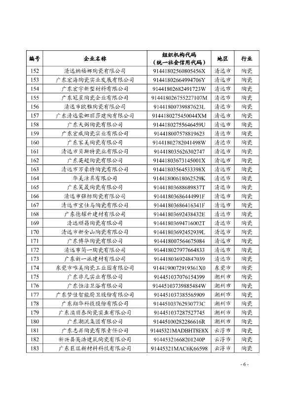 广东省发布碳排放管理和交易2024年度报告核查和配额清缴工作的通知(图6)