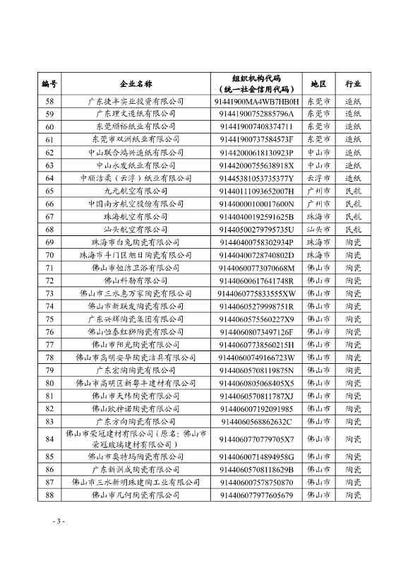 广东省发布碳排放管理和交易2024年度报告核查和配额清缴工作的通知(图3)