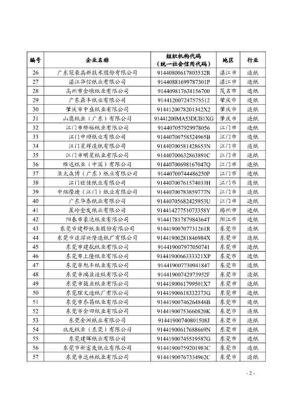 广东省发布碳排放管理和交易2024年度报告核查和配额清缴工作的通知(图2)