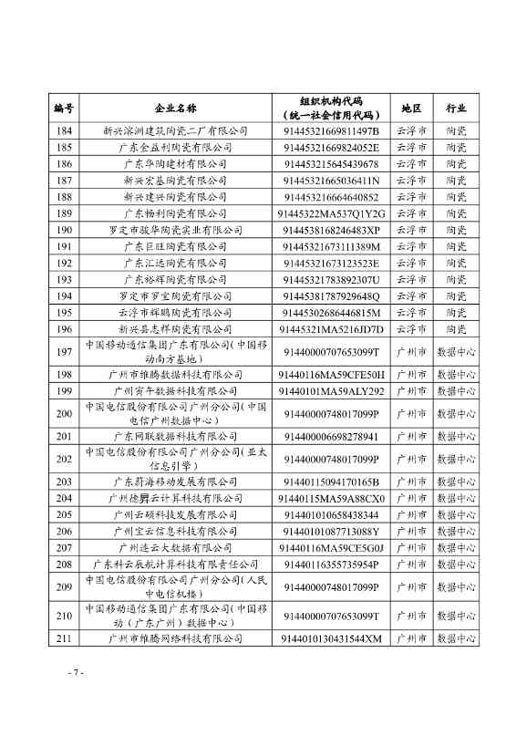 广东省发布碳排放管理和交易2024年度报告核查和配额清缴工作的通知(图7)