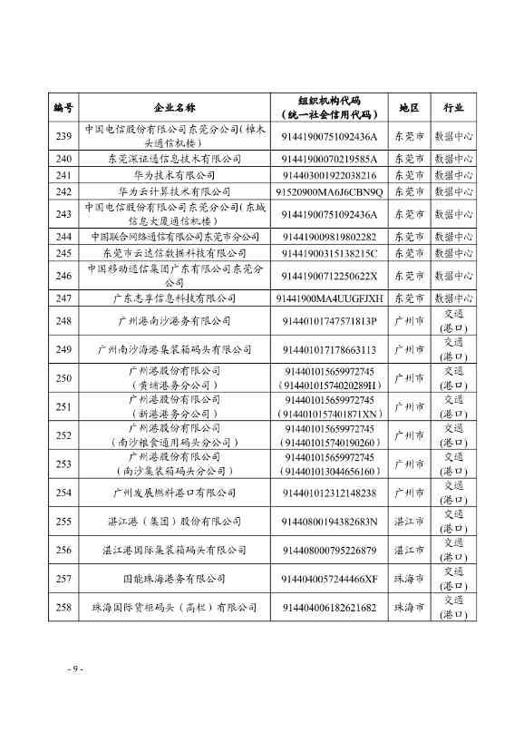 广东省发布碳排放管理和交易2024年度报告核查和配额清缴工作的通知(图9)