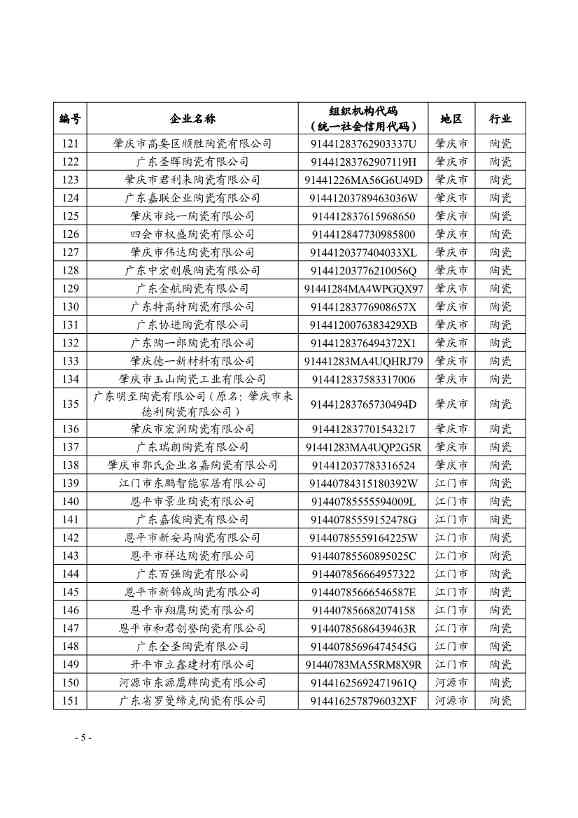 广东省发布碳排放管理和交易2024年度报告核查和配额清缴工作的通知(图5)