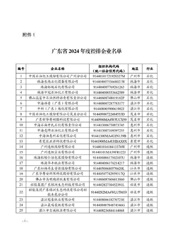 广东省发布碳排放管理和交易2024年度报告核查和配额清缴工作的通知(图1)