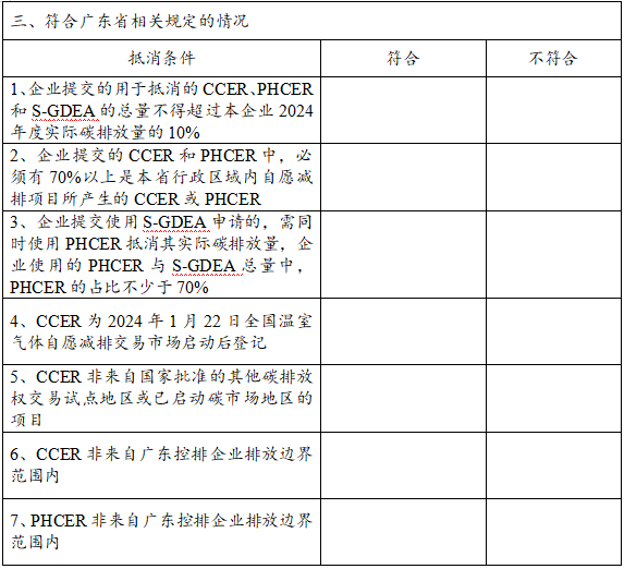 广东省发布碳排放管理和交易2024年度报告核查和配额清缴工作的通知(图13)