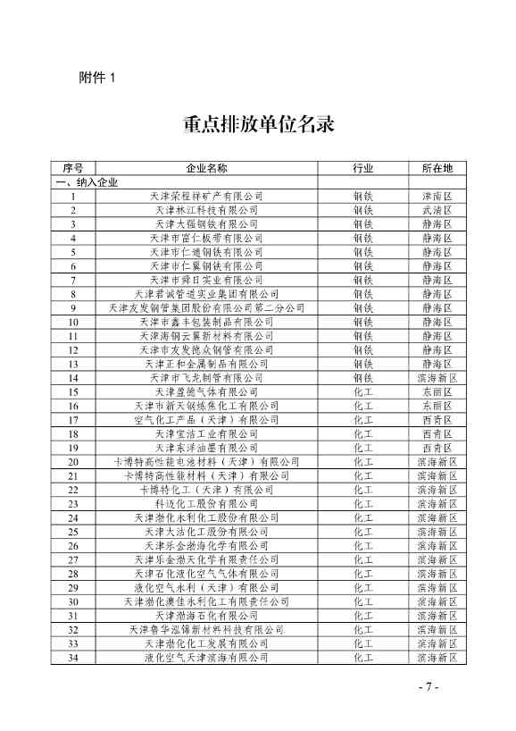 357家！天津市重点碳排放单位名录(图1)