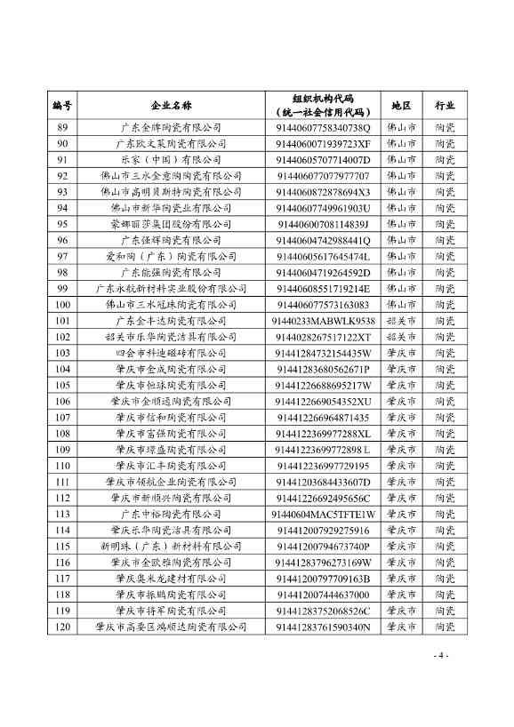 广东省发布碳排放管理和交易2024年度报告核查和配额清缴工作的通知(图4)