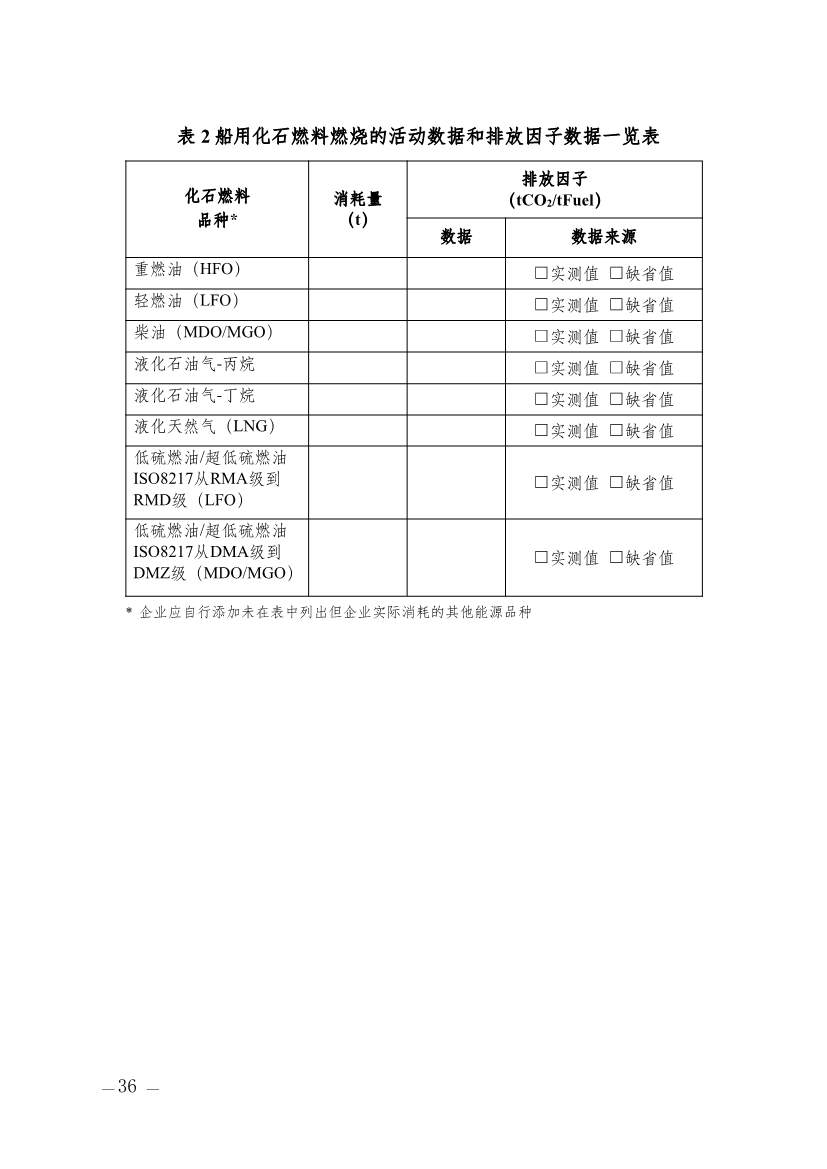 357家！天津市重点碳排放单位名录(图31)