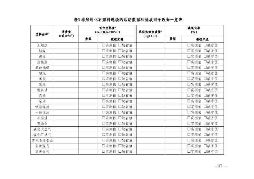 357家！天津市重点碳排放单位名录(图32)