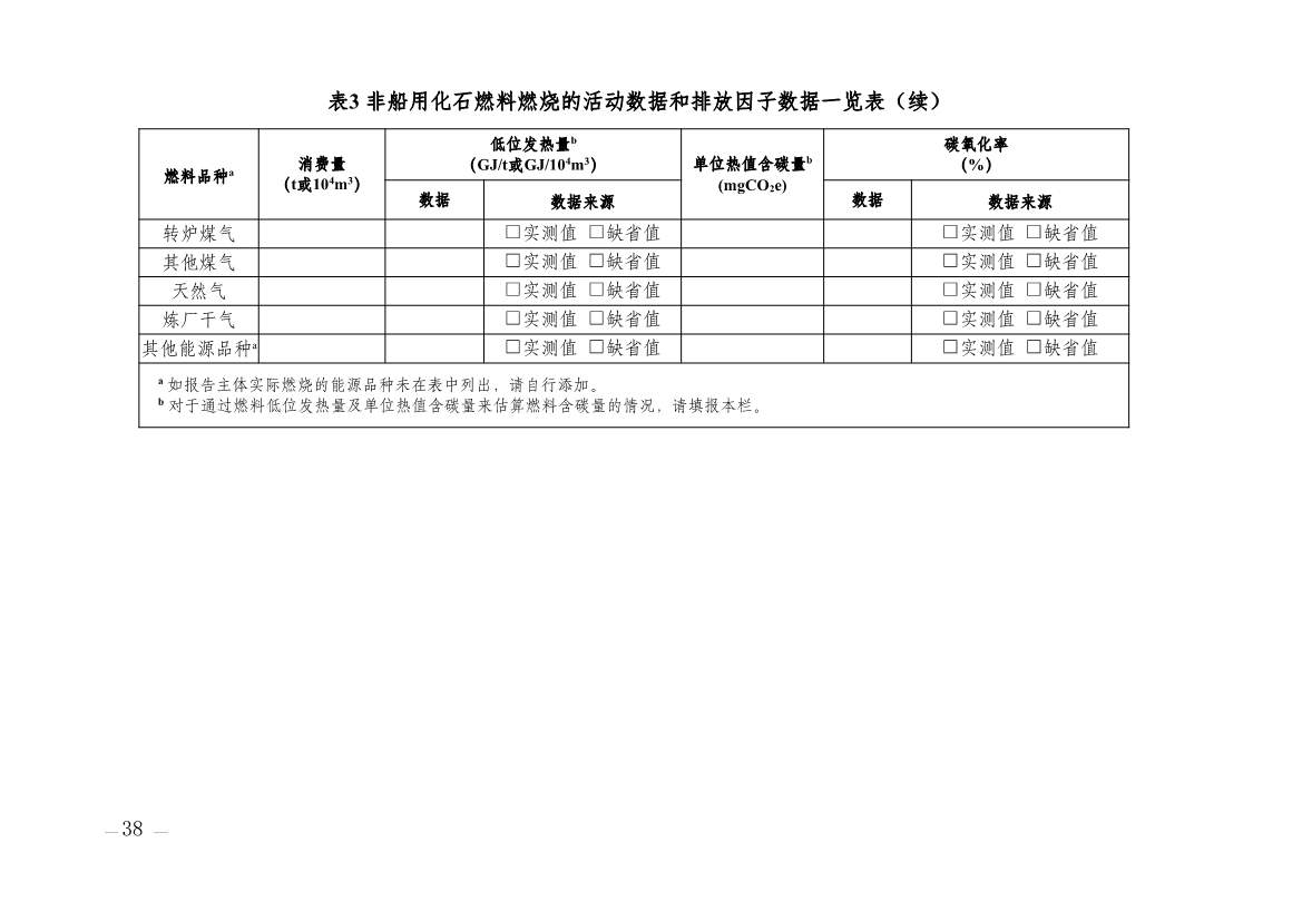 357家！天津市重点碳排放单位名录(图33)