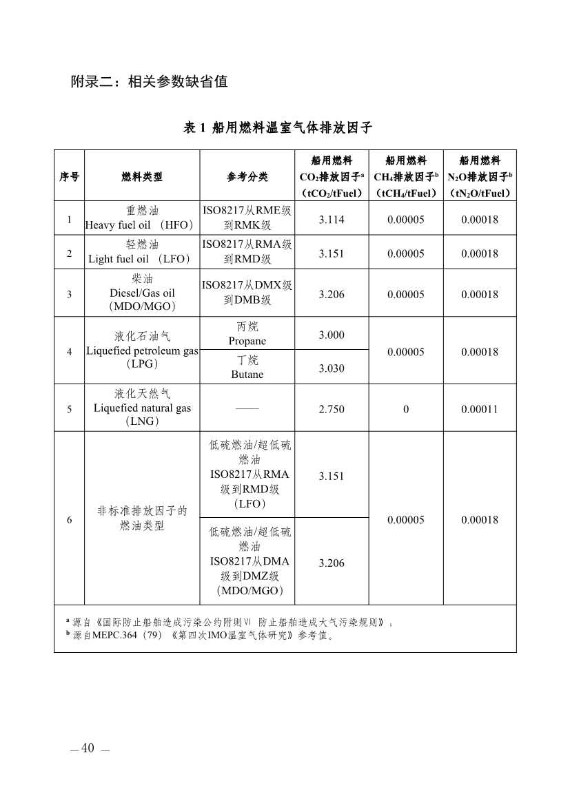 357家！天津市重点碳排放单位名录(图35)