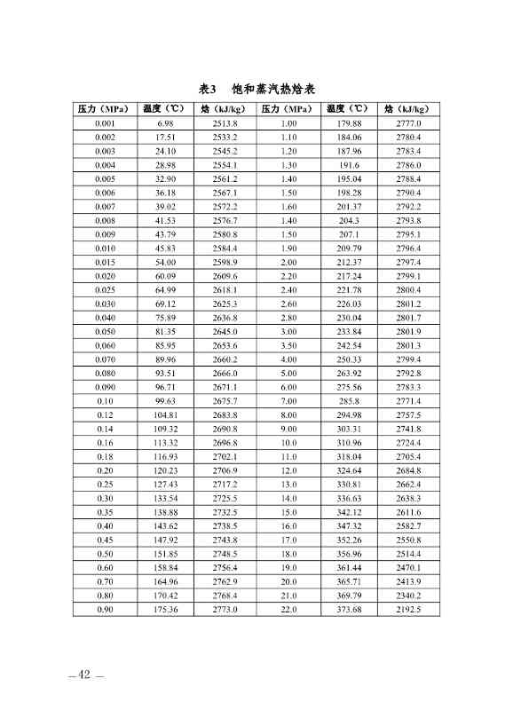 357家！天津市重点碳排放单位名录(图36)