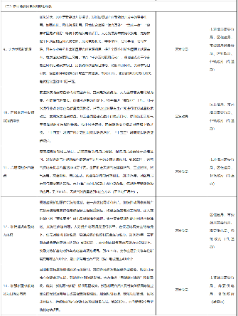 《肇庆市高要区碳达峰实施方案》发布！(图4)